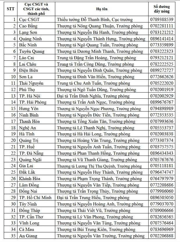Danh sách số điện thoại phản ánh CSGT có biểu hiện tiêu cực tại 34 tỉnh, thành mới nhất