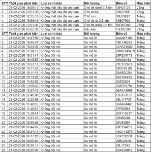 Danh sách 104 trường hợp phạt nguội trên cao tốc và nội đô Hà Nội