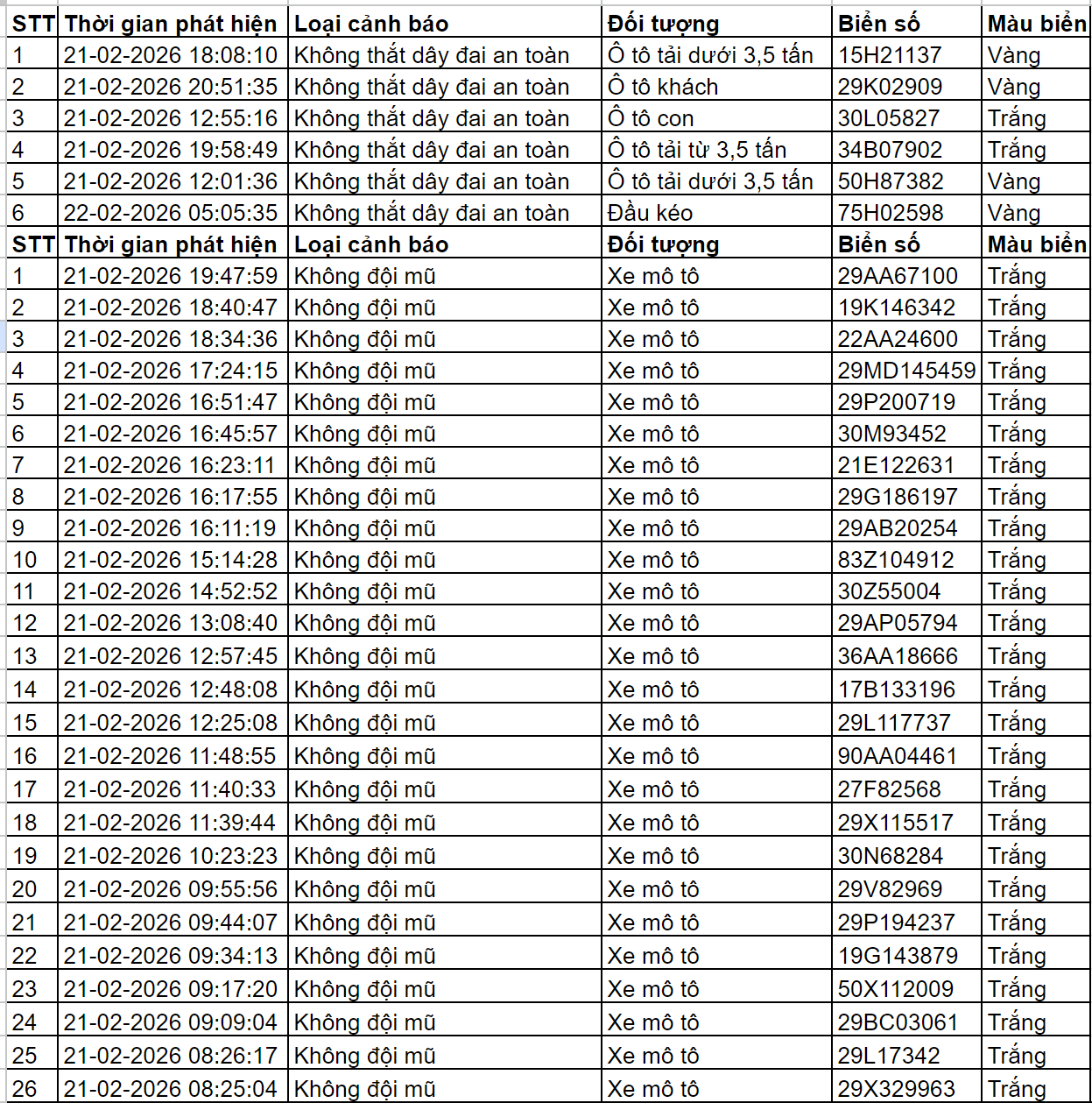Danh sách 104 trường hợp phạt nguội trên cao tốc và nội đô Hà Nội