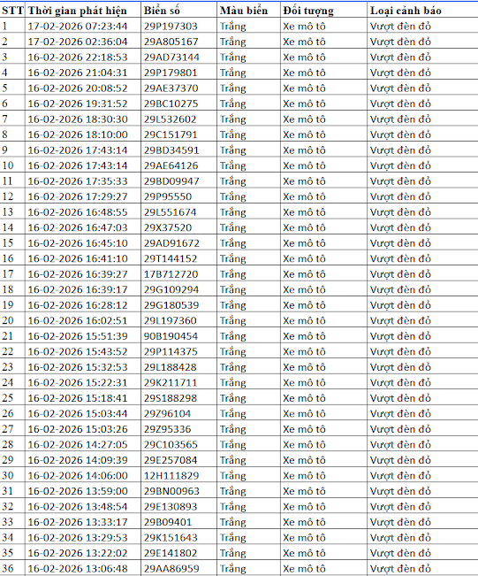 Danh sách phương tiện bị phạt nguội Mùng 1 Tết 2026