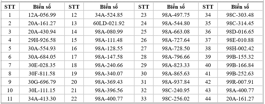 danh sách 44 xe ô tô vượt đèn đỏ bị phạt nguội