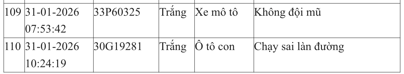 Danh sách 110 phương tiện bị phạt nguội ở Hà Nội 24 giờ qua