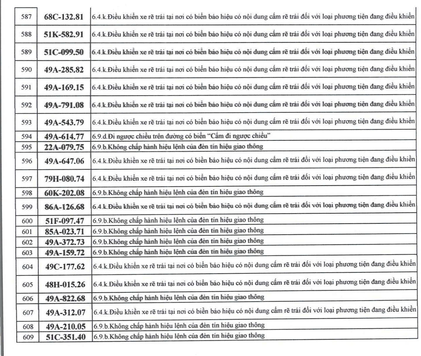 Danh sách 609 xe bị phạt nguội ở Lâm Đồng từ 16/12/2025 đến 31/1/2026