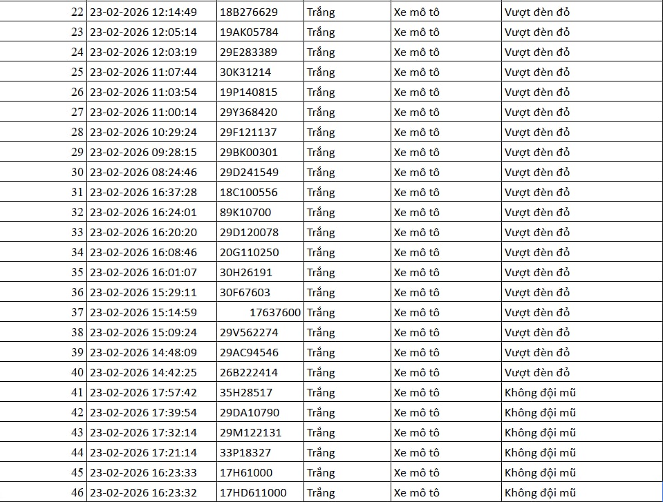 75 xe bị phạt nguội ngay sau dịp Tết ở Hà Nội 2 phat nguoi 2 2