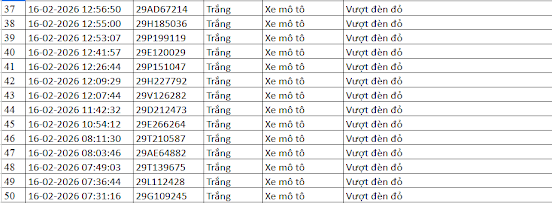 50 xe bị phạt nguội ở Hà Nội mùng 1 Tết