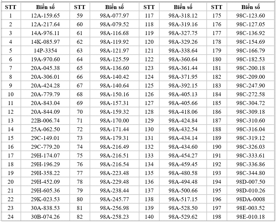 Danh sách 232 xe ô tô không tuân thủ vạch kẻ đường bị phạt nguội