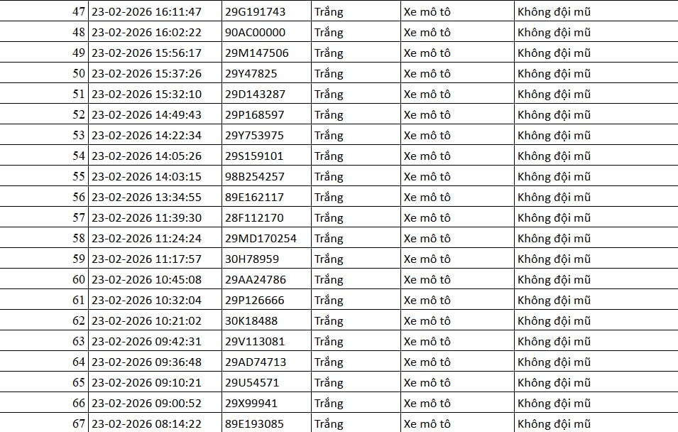 75 xe bị phạt nguội ngay sau dịp Tết ở Hà Nội 3 phat nguoi 3 3