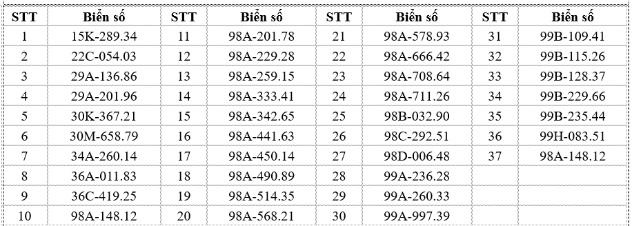 Danh sách 37 xe ô tô rẽ trái tại khu vực có biển cấm