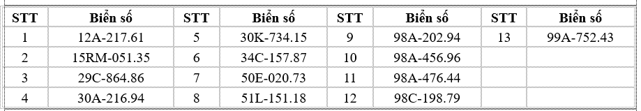 Danh sách 13 xe ô tô dừng, đỗ không đúng quy định