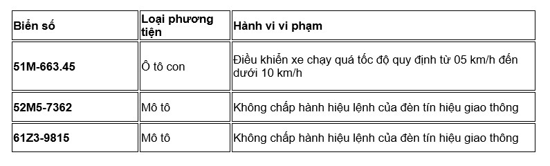 phạt nguội an giang