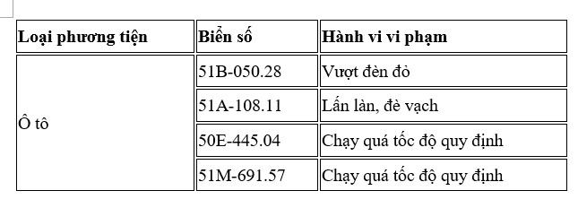 phạt nguội bắc ninh