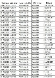 Danh sách 30 trường hợp không tuân thủ tín hiệu đèn giao thông bị phạt nguội