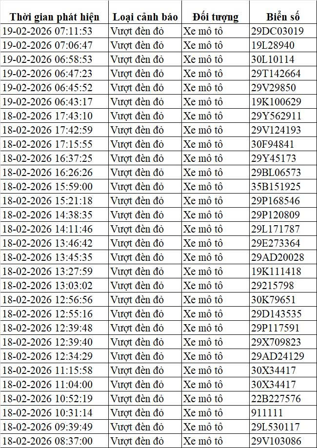 Danh sách 30 trường hợp không tuân thủ tín hiệu đèn giao thông bị phạt nguội