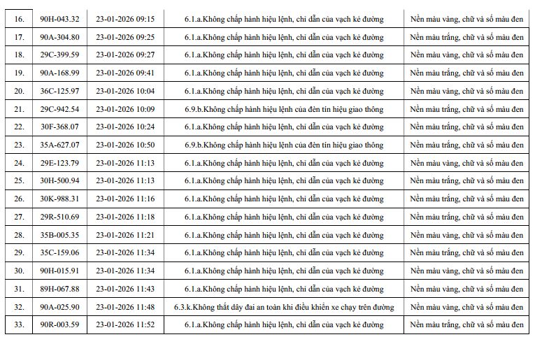 phat nguoi ninh binh 2