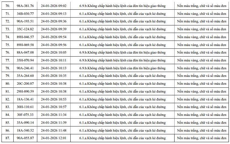 phat nguoi ninh binh 5