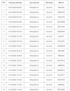 Danh sách 103 phương tiện bị phạt nguội qua camera AI ở Hà Nội từ ngày 1-2/3