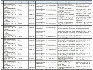 Danh sách 209 ô tô bị ghi hình phạt nguội vì dừng, đỗ sai quy định tại TP.HCM trong tháng 2/2026