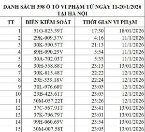 Danh sách 398 ô tô vi phạm nhờ camera AI tại Hà Nội từ ngày 11/1 đến 20/1 dẫn đến phạt nguội