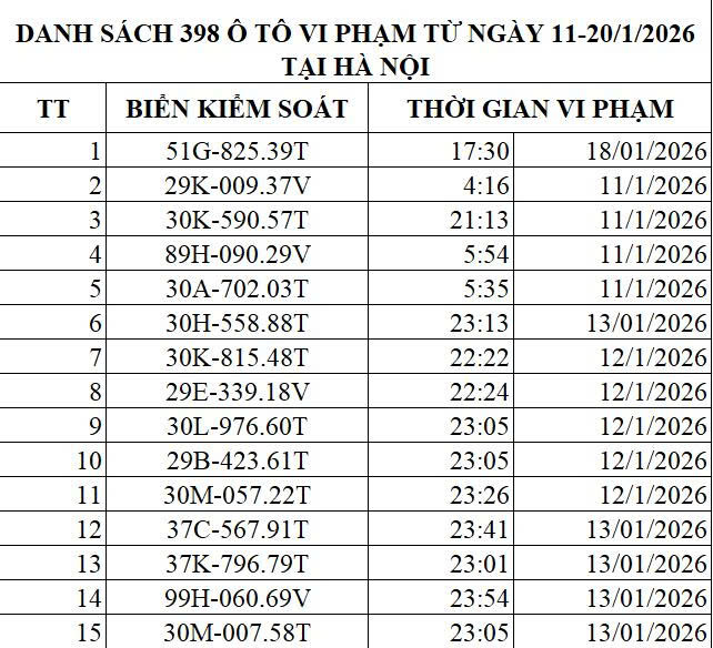 Phạt Nguội 398 ô Tô Vi Phạm Nhờ Camera AI Tại Hà Nội Từ Ngày 11/1 đến 20/1 - Tra Cứu Phạt Nguội Toàn Quốc Cho ô Tô, Xe Máy Nhanh Chóng Chính Xác Nhất