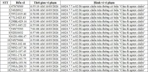 Danh sách 73 xe máy đi ngược chiều trong 15 phút ngày 16/03/2026 dẫn đến phạt nguội tại TP.HCM