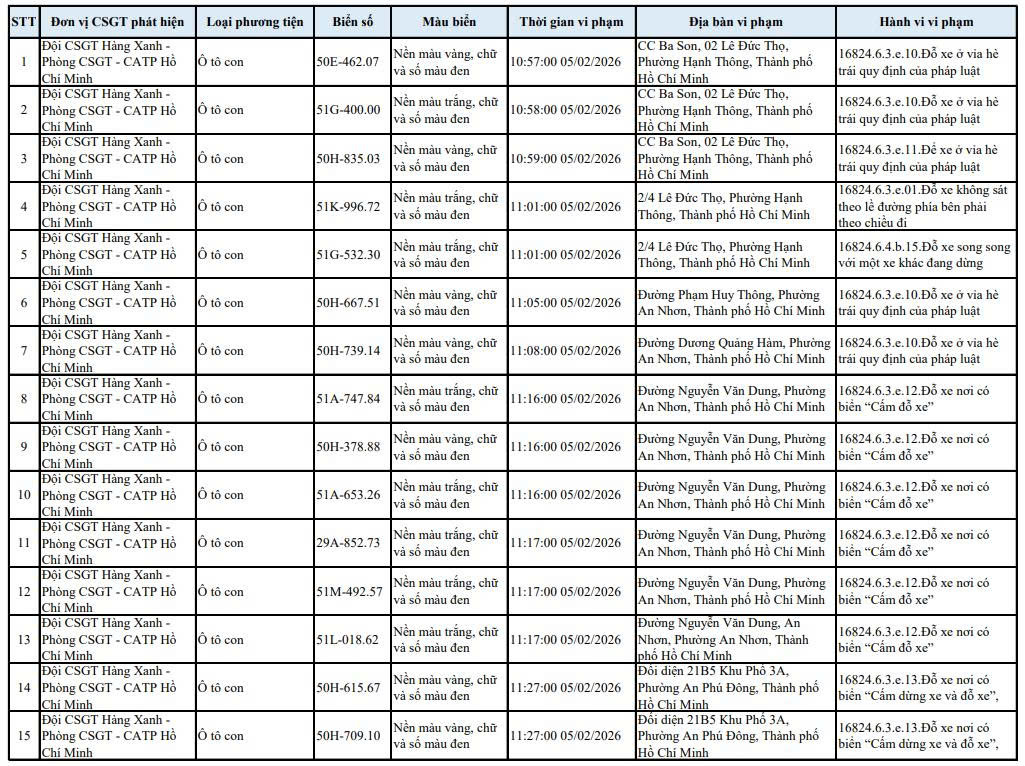 Danh sách 209 ô tô bị ghi hình phạt nguội vì dừng, đỗ sai quy định tại TP.HCM trong tháng 2/2026