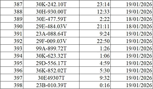 Phạt nguội 398 ô tô vi phạm nhờ camera AI tại Hà Nội từ ngày 11/1 đến 20/1 22 phat nguoi 22