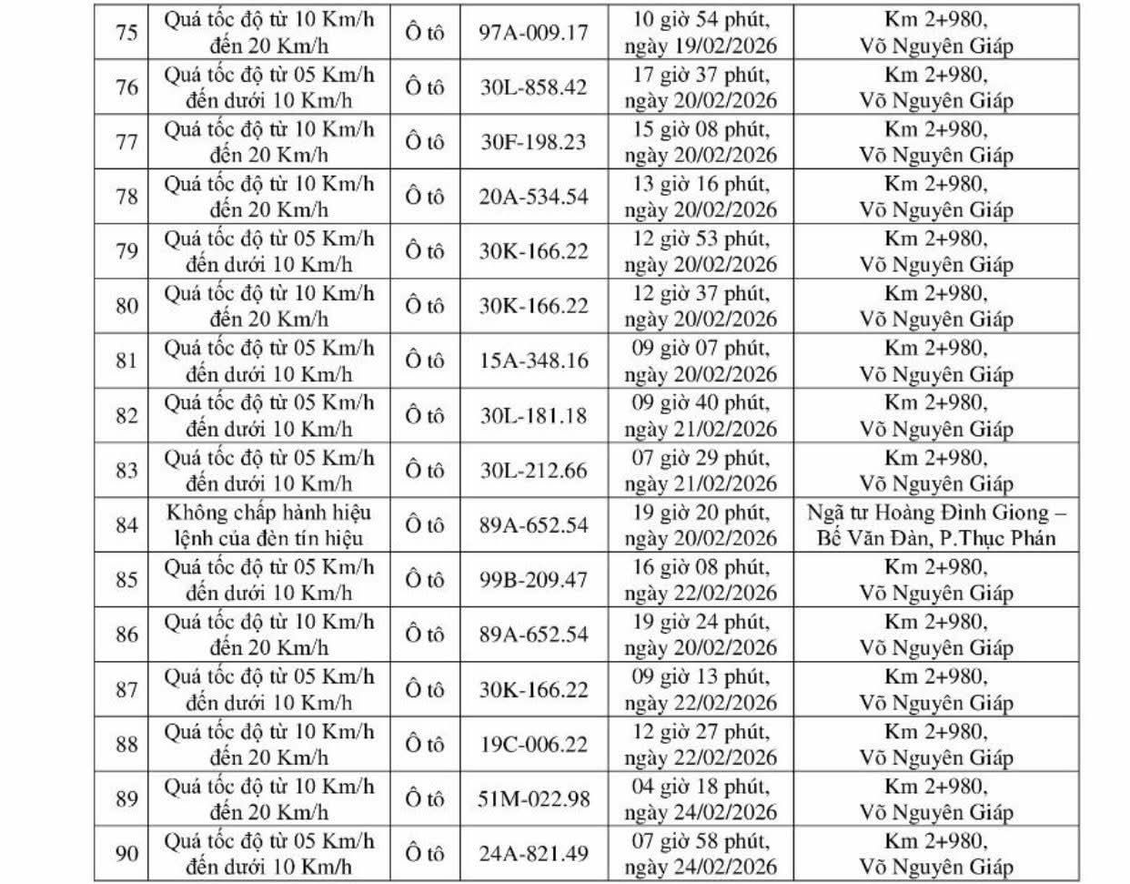 Danh sách 90 xe máy, ô tô vi phạm giao thông bị phạt nguội ở Cao Bằng từ ngày 12/2/2026 đến ngày 25/2/2026