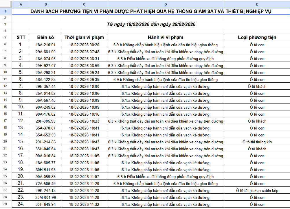 Danh sách 434 ô tô vi phạm tại Ninh Bình được phát hiện qua hệ thống camera dẫn đến phạt nguội