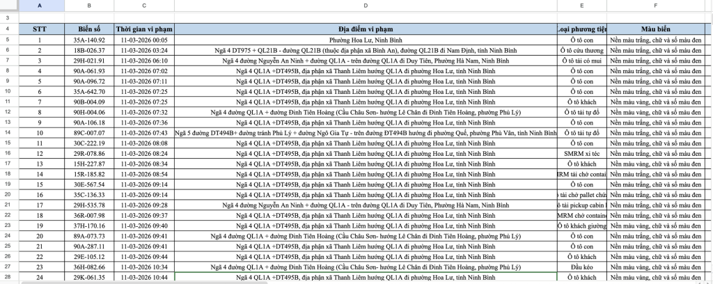 Ninh Bình: 499 ô tô bị phạt nguội từ 11– 20/3 13 Danh sách 499 ô tô bị phạt nguội từ 11–20/3 tại Ninh Bình