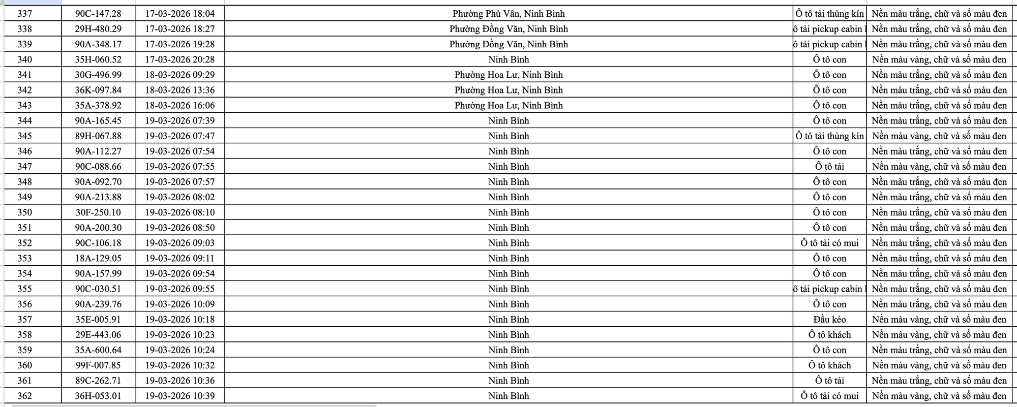 phat nguoi ninh binh 14 1