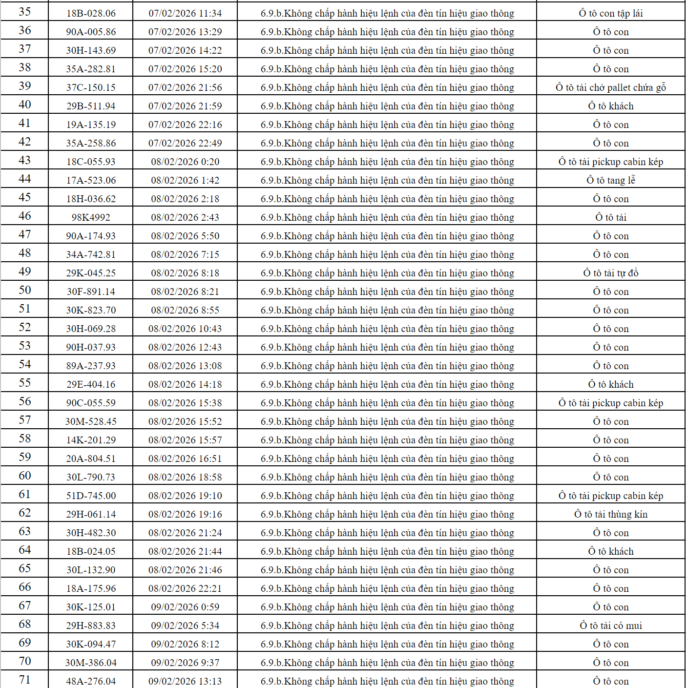 phat nguoi ninh binh 2