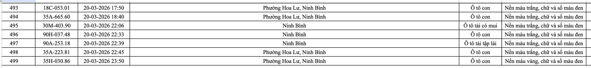 Ninh Bình: 499 ô tô bị phạt nguội từ 11– 20/3 20 phat nguoi ninh binh 20