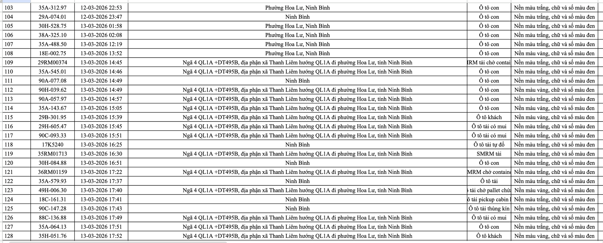 phat nguoi ninh binh 5 2