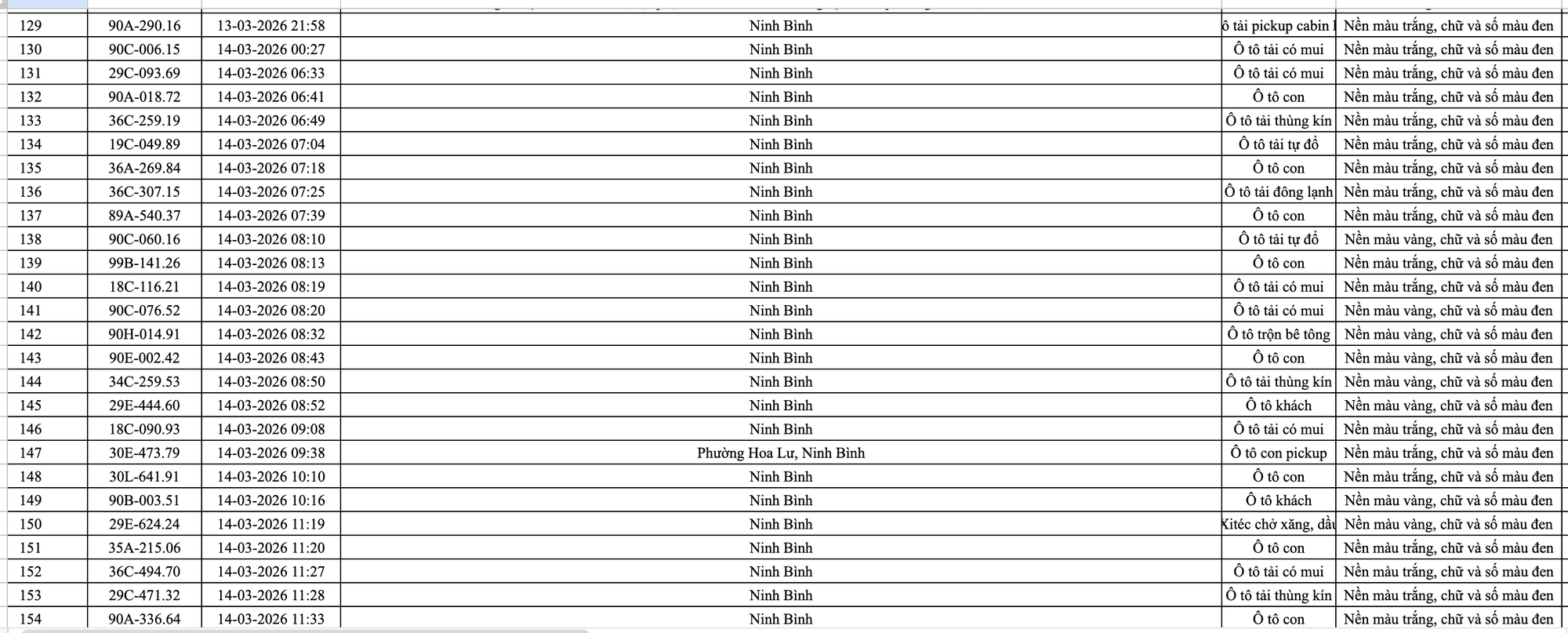 phat nguoi ninh binh 6 2