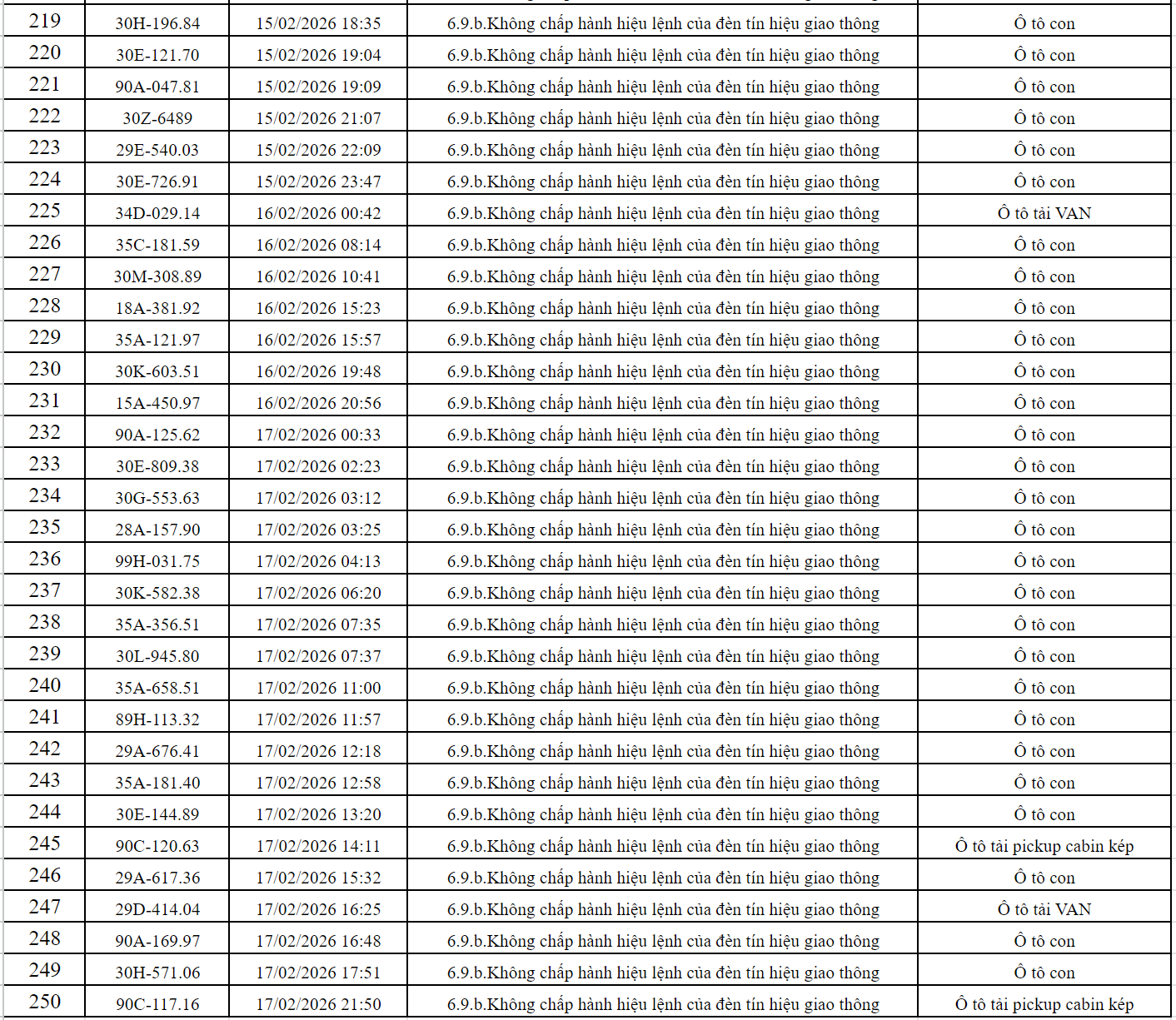 phat nguoi ninh binh 7