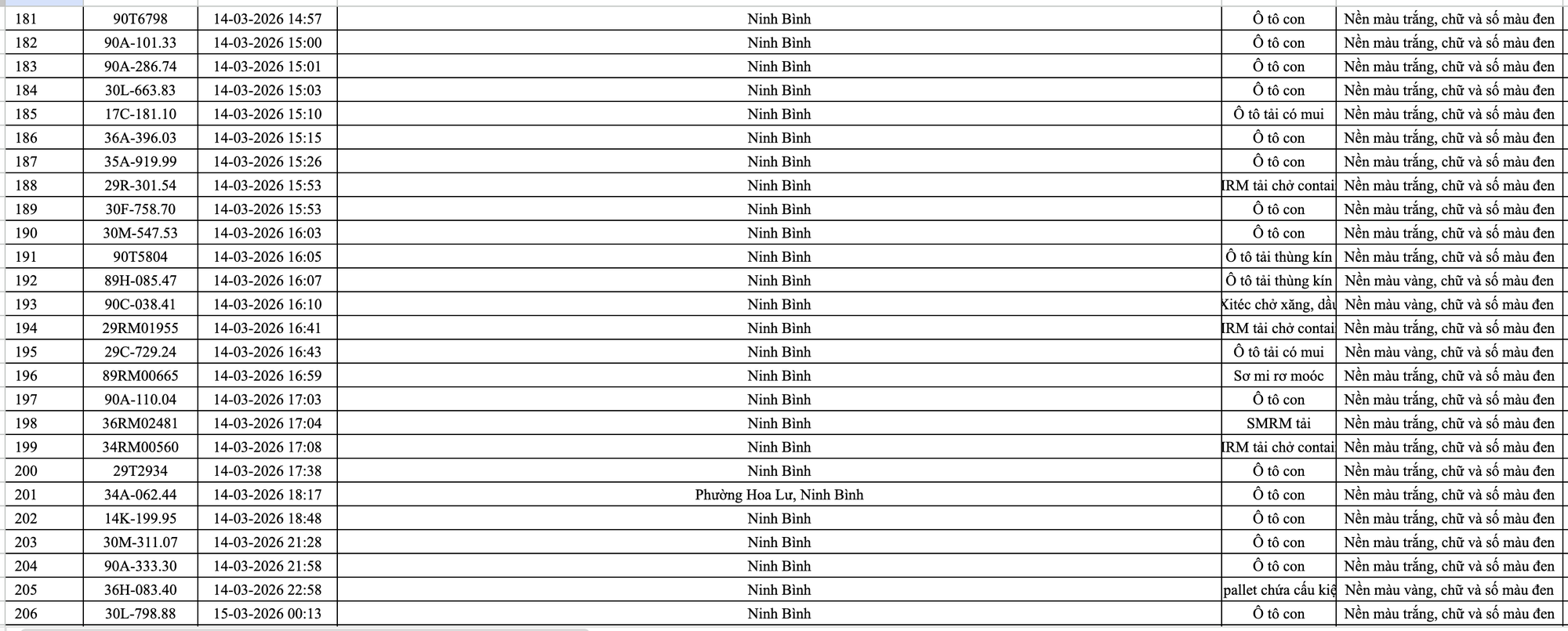 phat nguoi ninh binh 8 1