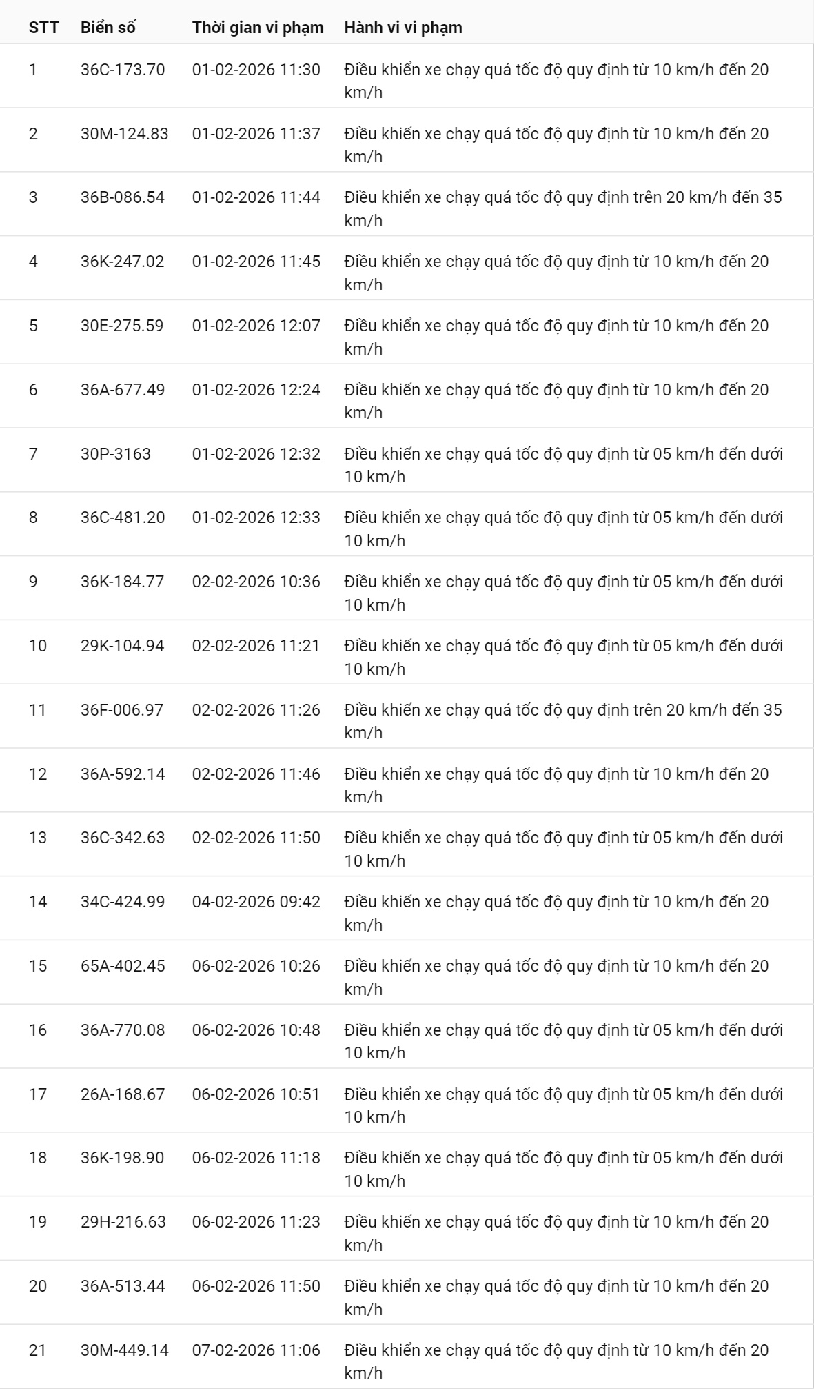 phat nguoi tuyen HCM