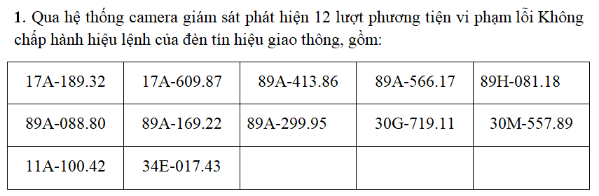 Danh sách 74 trường hợp vi phạm giao thông bị xử lý phạt nguội tại Hưng Yên từ 06/04 đến 12/04/2026 
