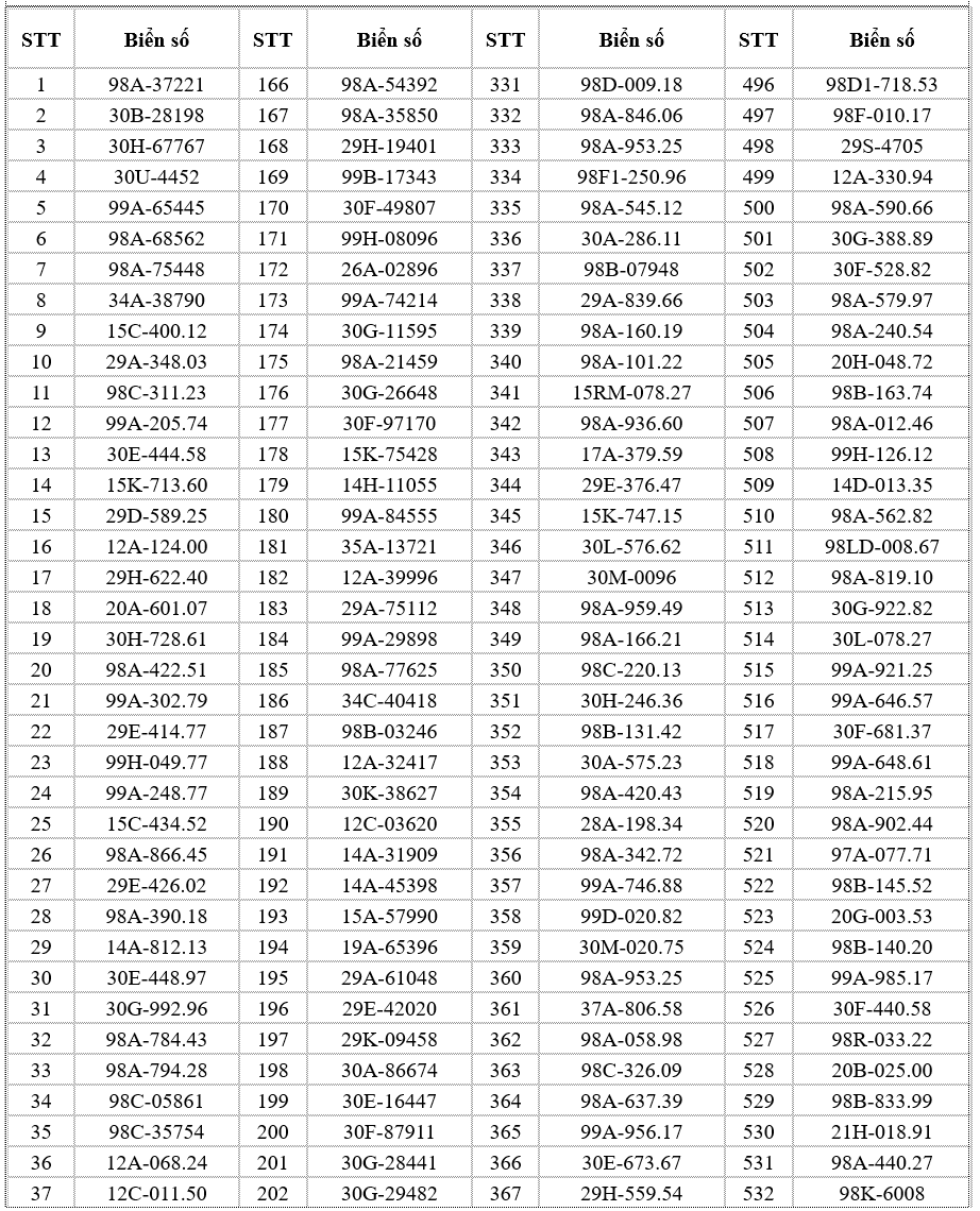 Danh sách 658 xe chạy quá tốc độ dẫn đến phạt nguội tại Bắc Ninh từ ngày 6– 12/4