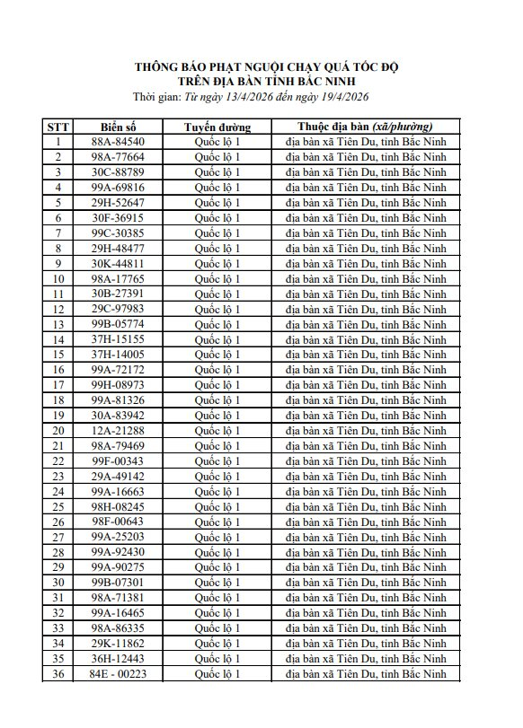 Danh sách phạt nguội 610 trường hợp vi phạm tốc độ từ 13–19/4/2026 tại Bắc Ninh