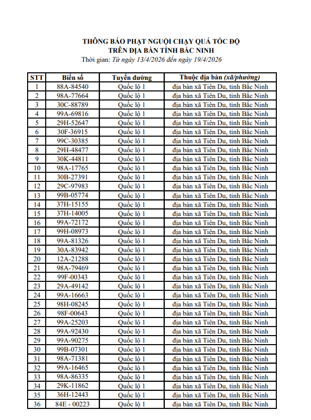 Danh sách phạt nguội 610 trường hợp vi phạm tốc độ qua hệ thống giám sát.