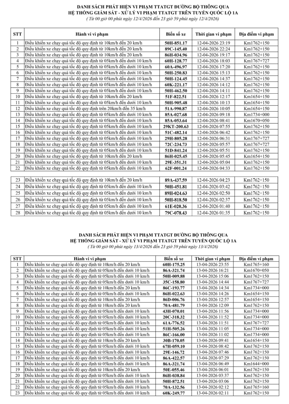 Danh sách phạt nguội 247 phương tiện vi phạm tốc độ từ 12– 20/4/2026 tại Lâm Đồng