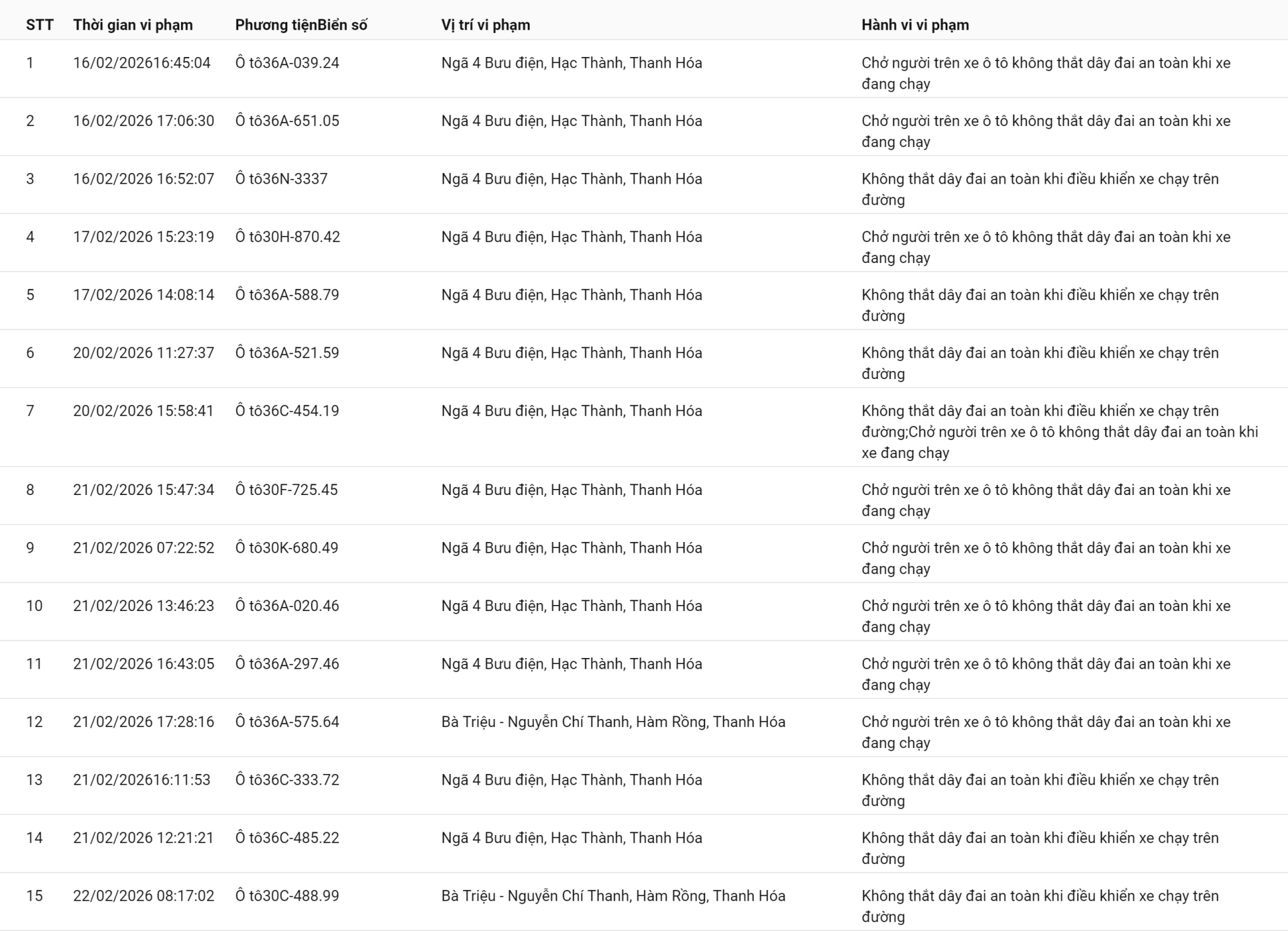 Danh sách biển số vi phạm bị phạt nguội tại Thanh Hoá từ ngày 16/02/2026 đến ngày 23/02/2026