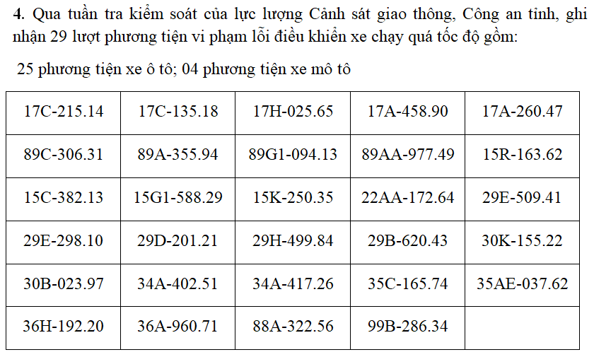 Hưng Yên: Phạt Nguội 74 Trường Hợp Vi Phạm Giao Thông Bị Phạt Nguội Từ 6-12/4 - Tra Cứu Phạt Nguội Toàn Quốc Cho ô Tô, Xe Máy Nhanh Chóng Chính Xác Nhất