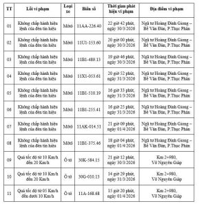 Danh sách phạt nguội 11 trường hợp vi phạm giao thông qua camera AI tại Cao Bằng (26/3–1/4)