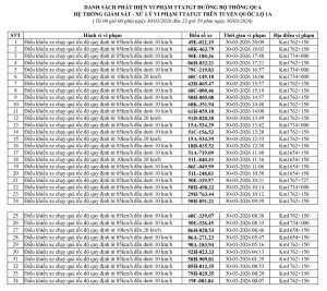 Danh sách 186 trường hợp vi phạm tốc độ bị phạt nguội tại Lâm Đồng (30/3–5/4/2026)