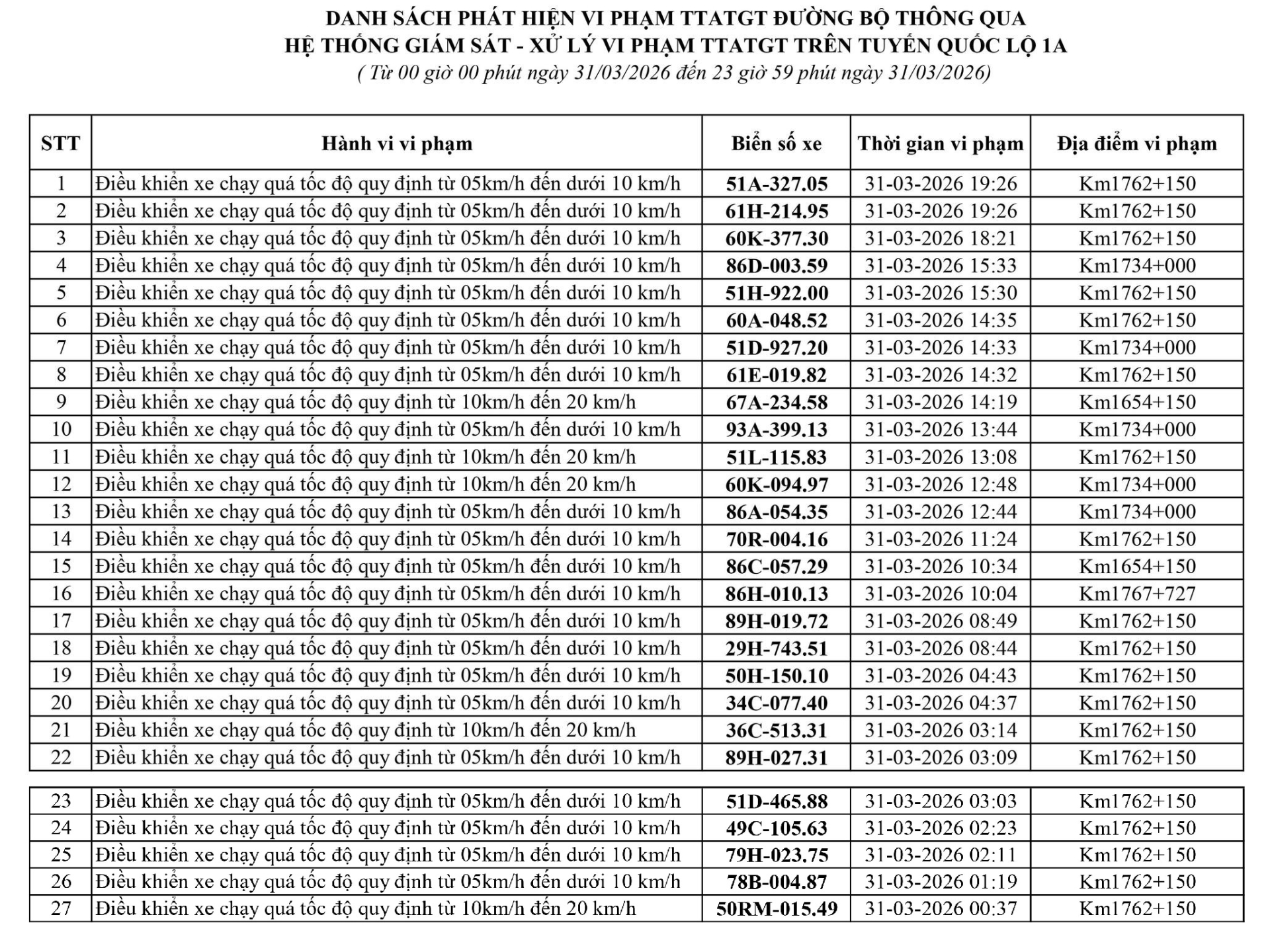 phat nguoi lam dong 2