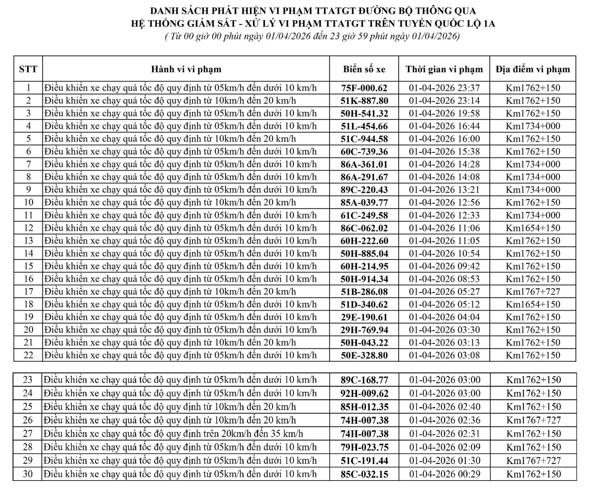 phat nguoi lam dong 3