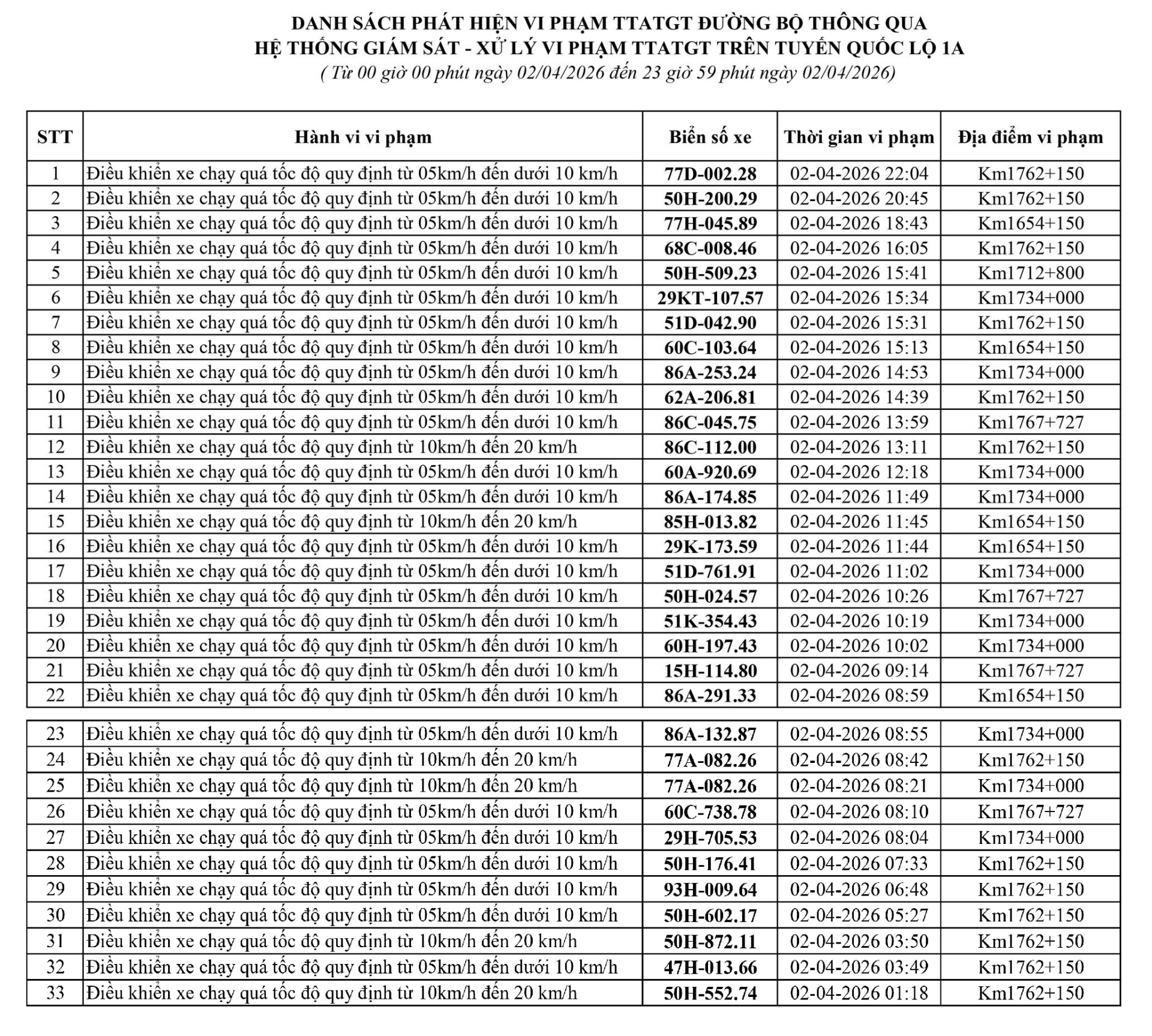 phat nguoi lam dong 4