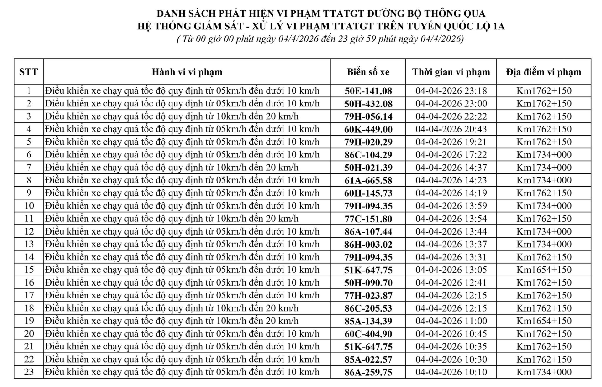 phat nguoi lam dong 6